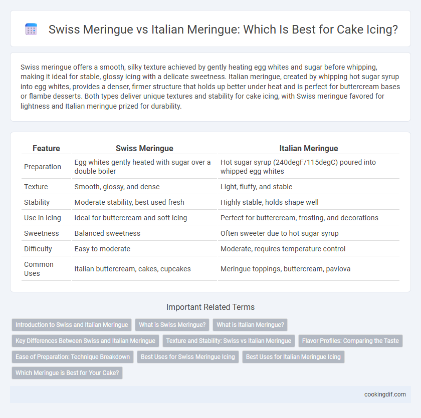 Swiss Meringue vs Italian Meringue: Which Is Best for Cake Icing?