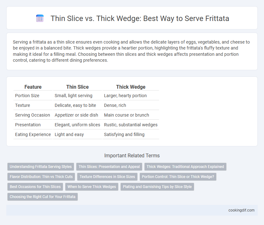 Thin Slice vs. Thick Wedge: Best Way to Serve Frittata