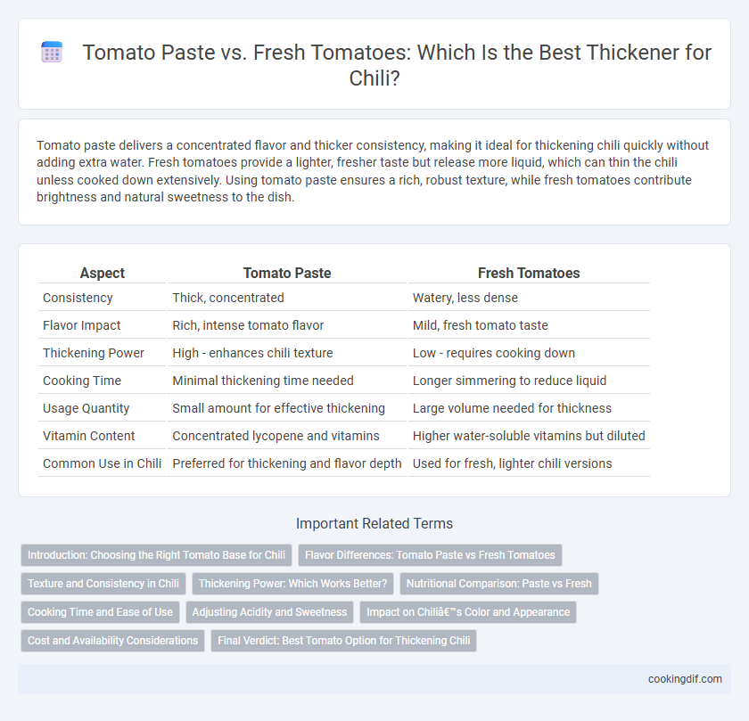 Tomato Paste vs. Fresh Tomatoes: Which Is the Best Thickener for Chili?