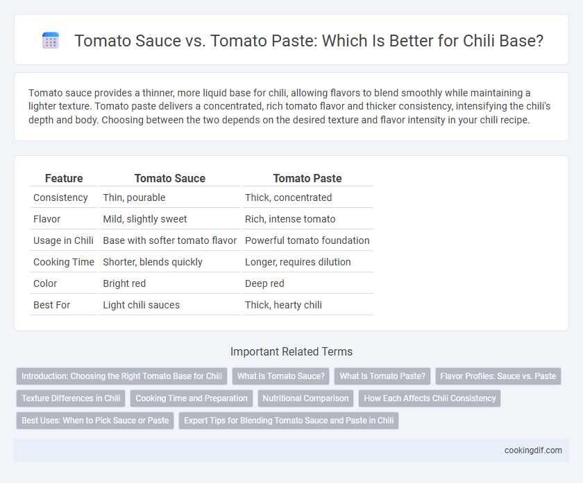 Tomato Sauce vs. Tomato Paste: Which Is Better for Chili Base?