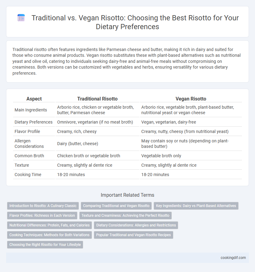 Traditional vs. Vegan Risotto: Choosing the Best Risotto for Your Dietary Preferences