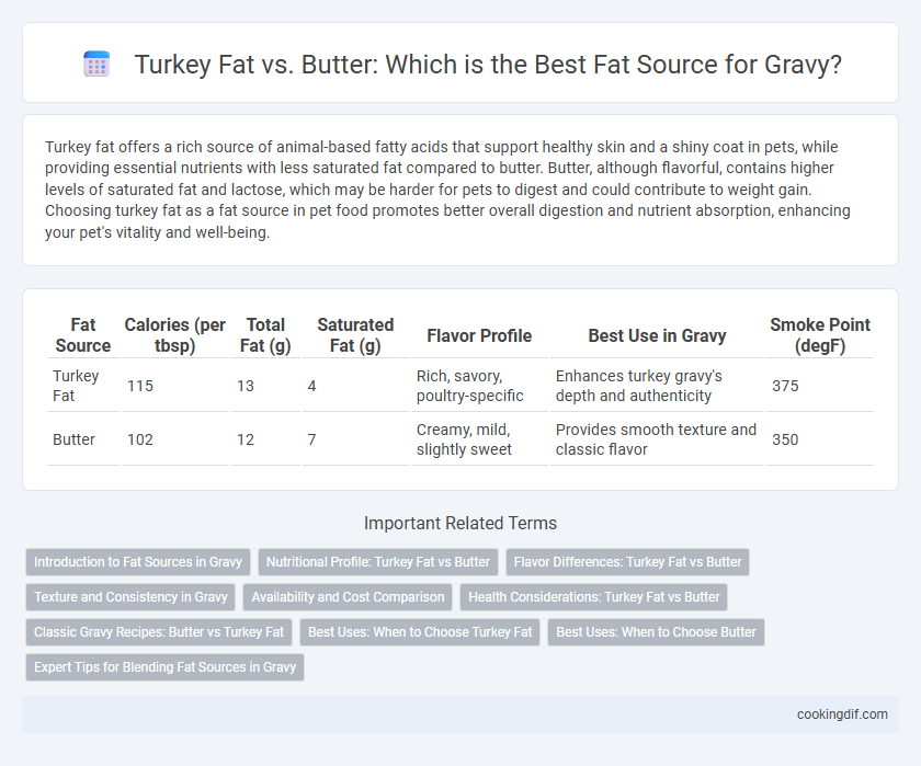 Turkey Fat vs. Butter: Which is the Best Fat Source for Gravy?