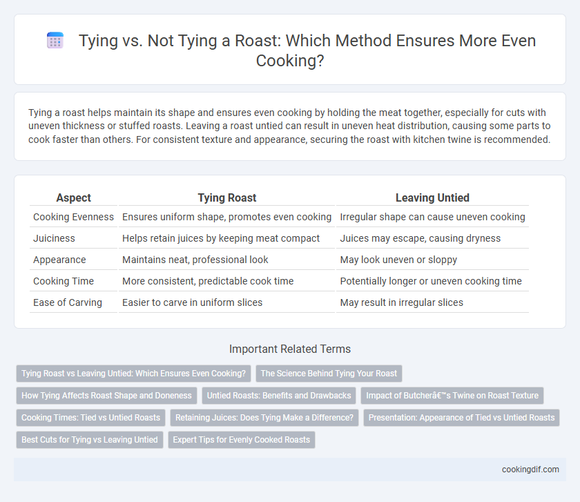 Tying vs. Not Tying a Roast: Which Method Ensures More Even Cooking?