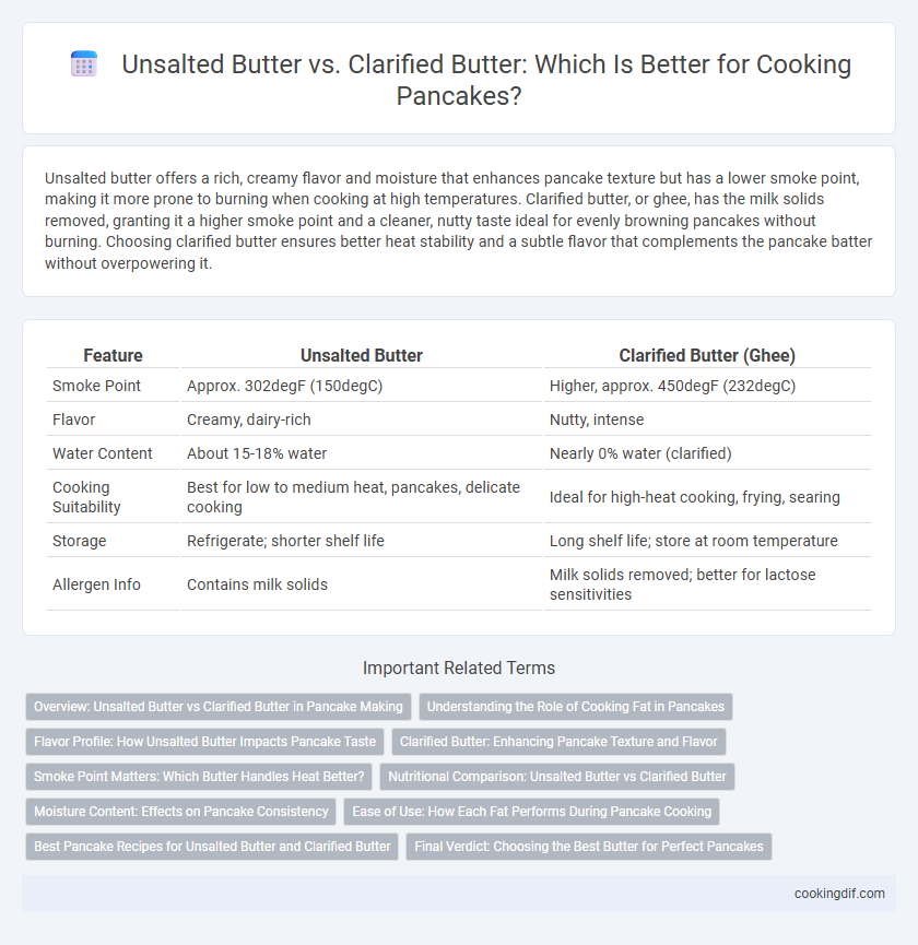 Unsalted Butter vs. Clarified Butter: Which Is Better for Cooking Pancakes?