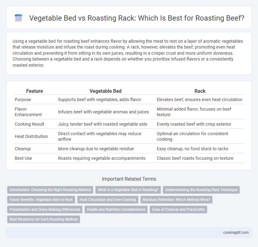 Vegetable Bed vs Roasting Rack: Which Is Best for Roasting Beef?