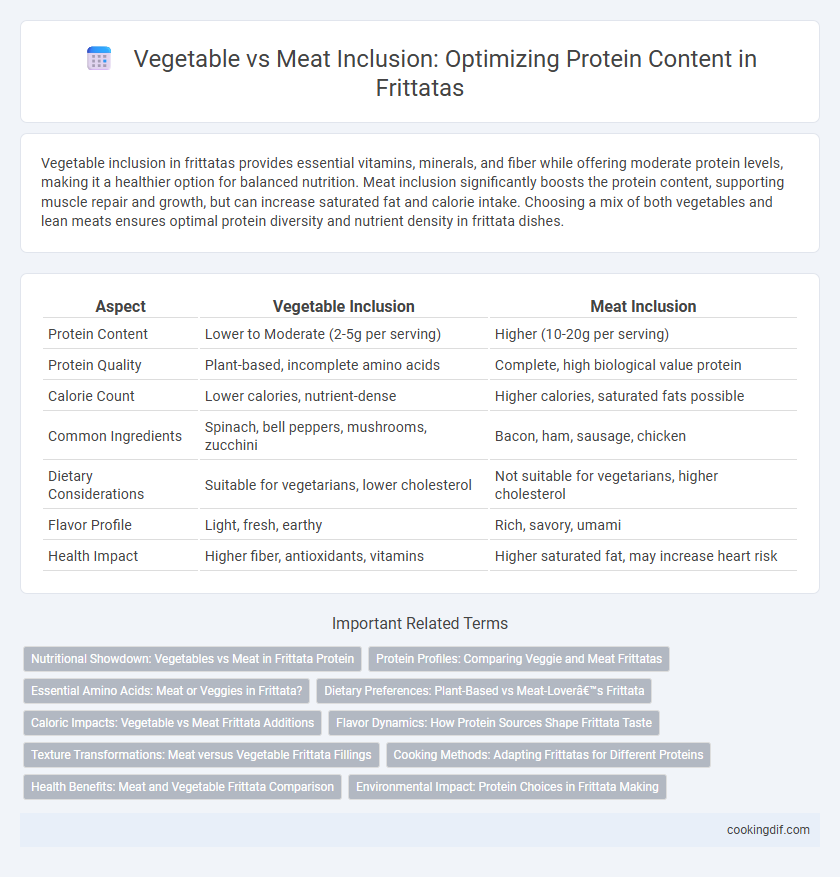 Vegetable vs Meat Inclusion: Optimizing Protein Content in Frittatas