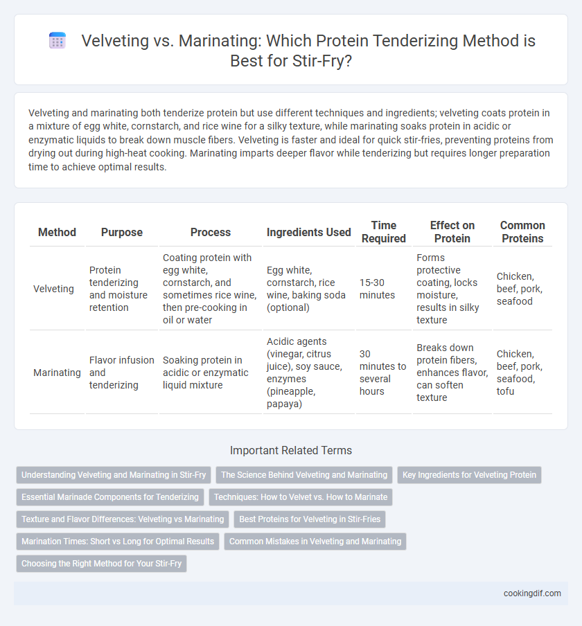 Velveting vs. Marinating: Which Protein Tenderizing Method is Best for Stir-Fry?