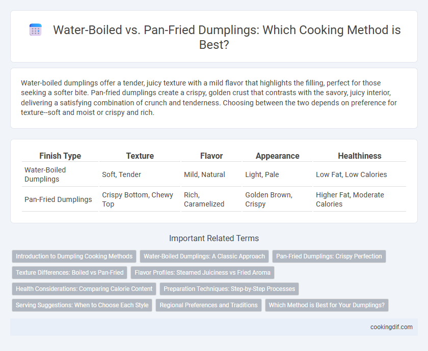 Water-Boiled vs. Pan-Fried Dumplings: Which Cooking Method is Best?