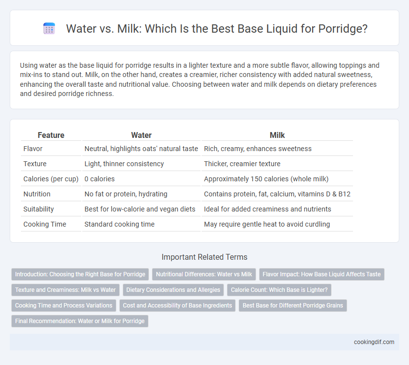 Water vs. Milk: Which Is the Best Base Liquid for Porridge?
