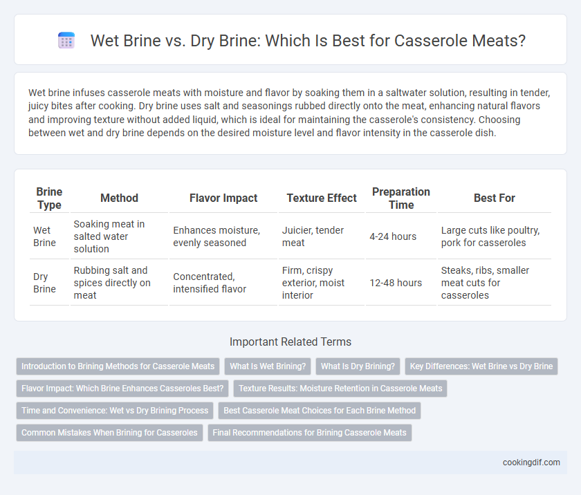 Wet Brine vs. Dry Brine: Which Is Best for Casserole Meats?