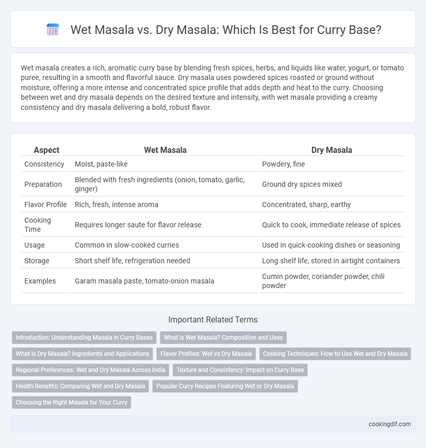 Wet Masala vs. Dry Masala: Which Is Best for Curry Base?