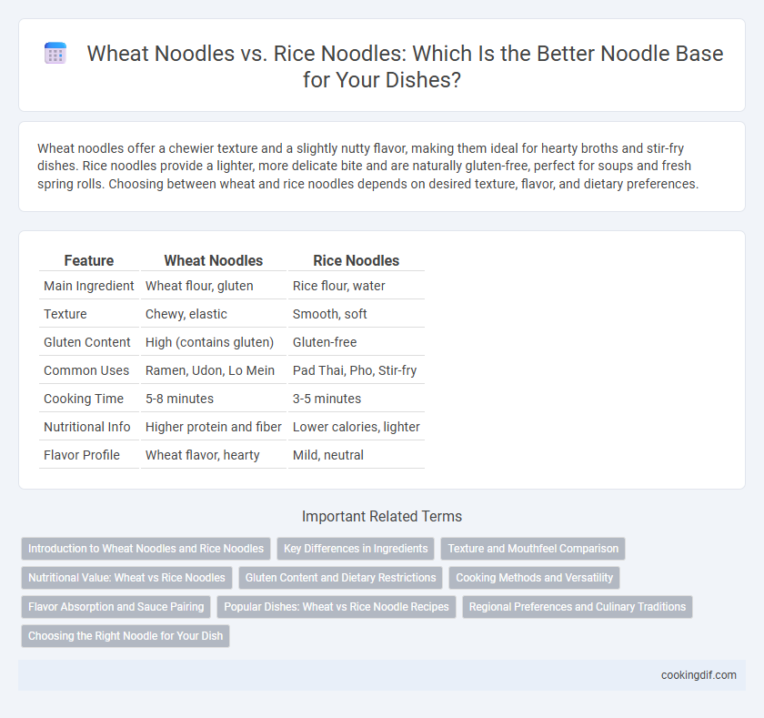 Wheat Noodles vs. Rice Noodles: Which Is the Better Noodle Base for Your Dishes?