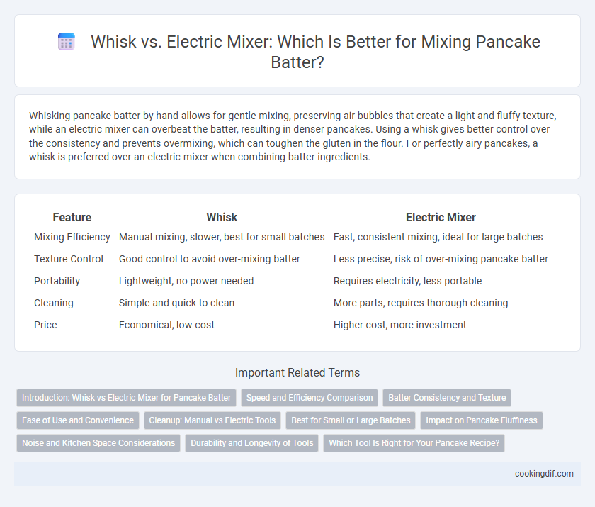 Whisk vs. Electric Mixer: Which Is Better for Mixing Pancake Batter?