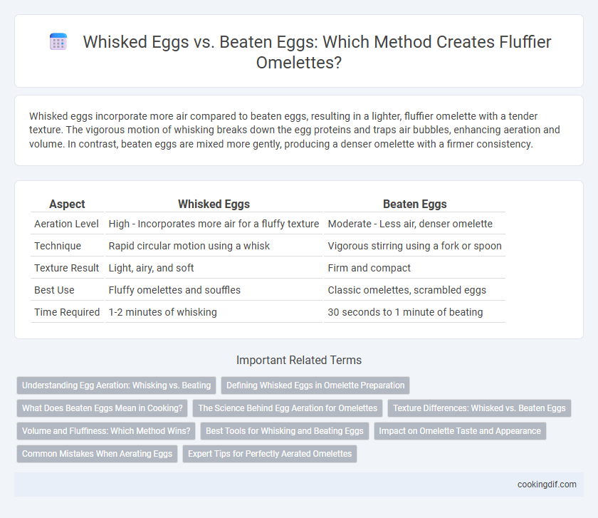 Whisked Eggs vs. Beaten Eggs: Which Method Creates Fluffier Omelettes?