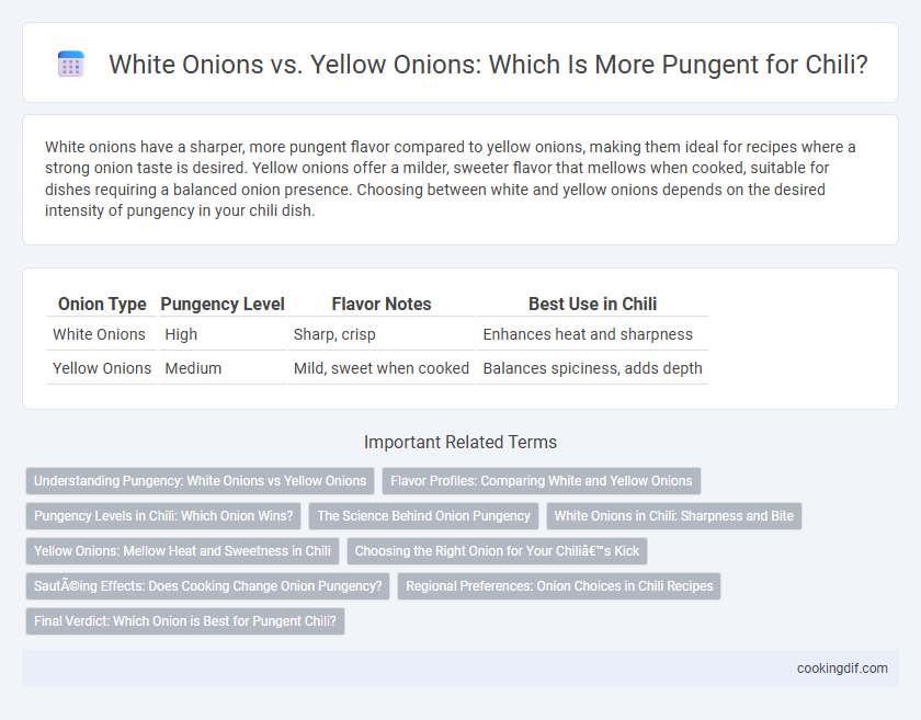 White Onions vs. Yellow Onions: Which Is More Pungent for Chili?