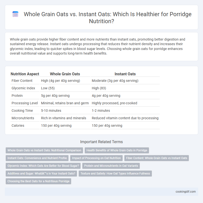 Whole Grain Oats vs. Instant Oats: Which Is Healthier for Porridge Nutrition?