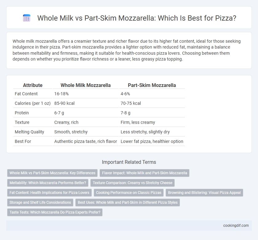 Whole Milk vs Part-Skim Mozzarella: Which Is Best for Pizza?