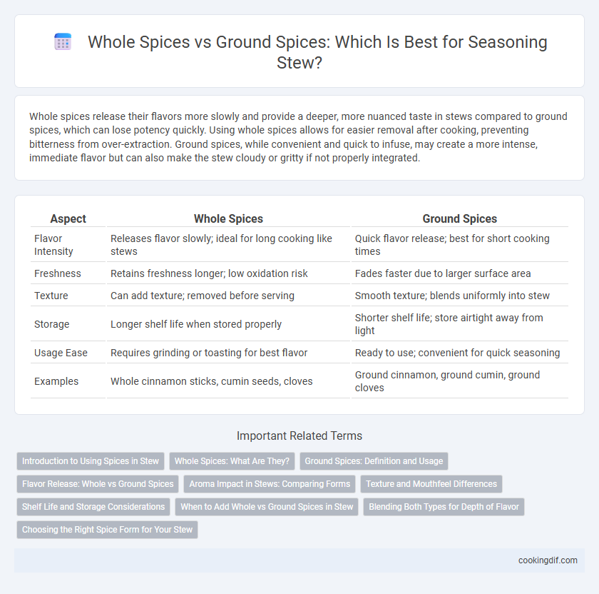 Whole Spices vs Ground Spices: Which Is Best for Seasoning Stew?