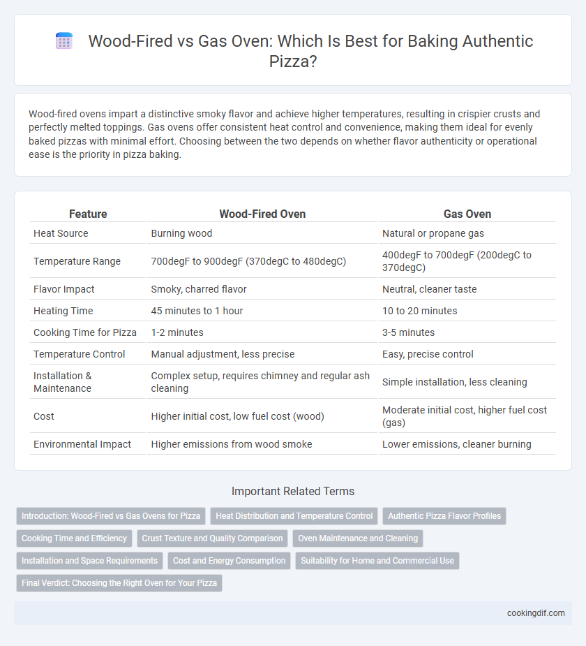 Wood-Fired vs Gas Oven: Which Is Best for Baking Authentic Pizza?