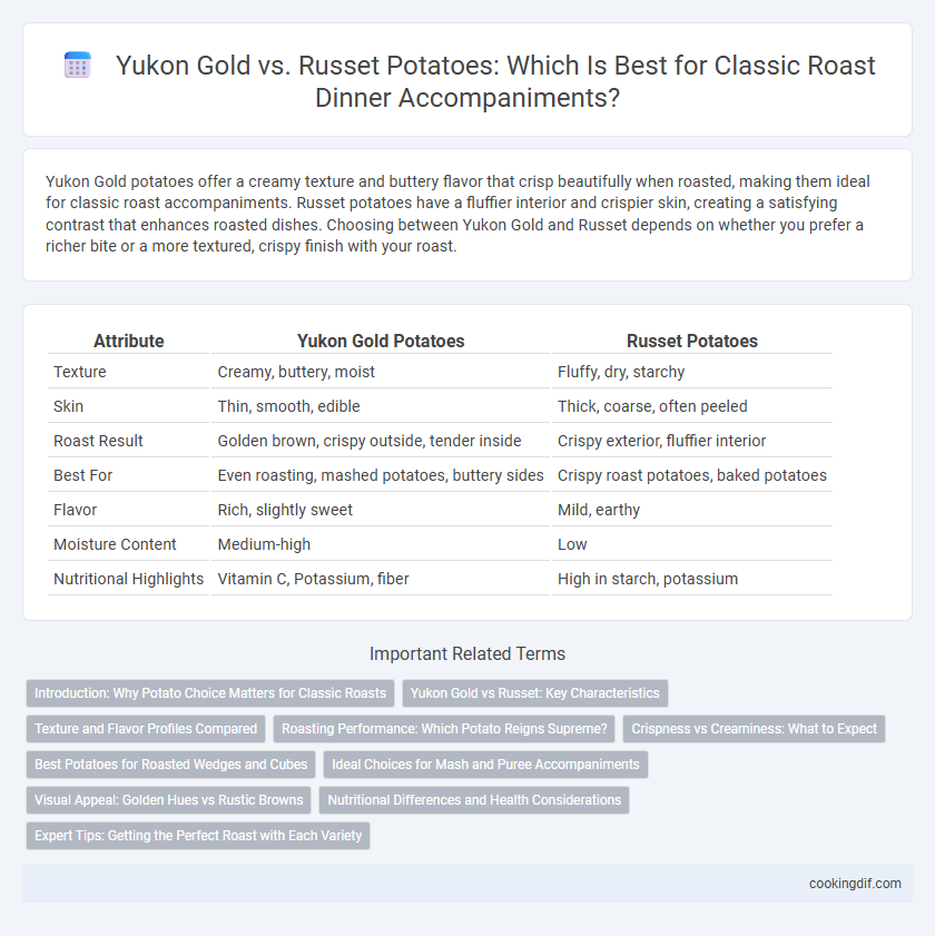 Yukon Gold vs. Russet Potatoes: Which Is Best for Classic Roast Dinner Accompaniments?