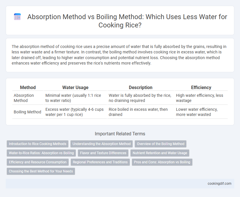 Absorption Method vs Boiling Method: Which Uses Less Water for Cooking Rice?
