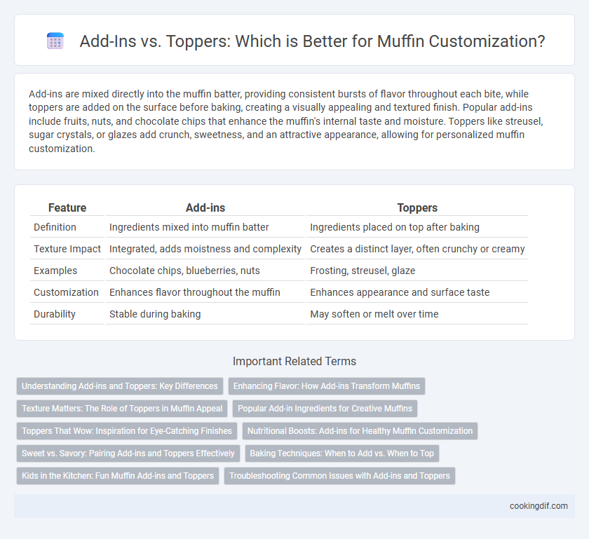 Add-Ins vs. Toppers: Which is Better for Muffin Customization?