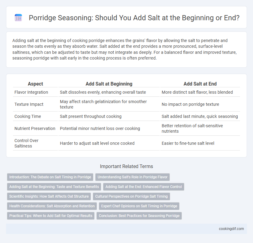 Porridge Seasoning: Should You Add Salt at the Beginning or End?