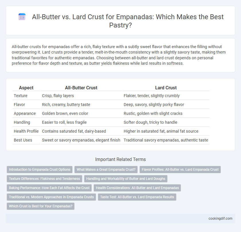 All-Butter vs. Lard Crust for Empanadas: Which Makes the Best Pastry?
