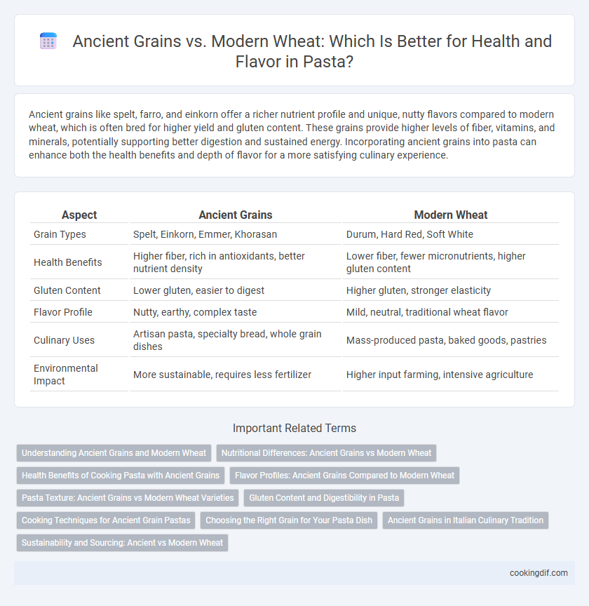 Ancient Grains vs. Modern Wheat: Which Is Better for Health and Flavor in Pasta?