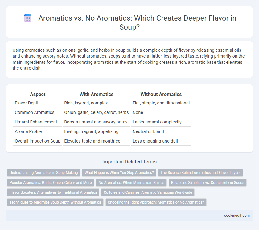 Aromatics vs. No Aromatics: Which Creates Deeper Flavor in Soup?