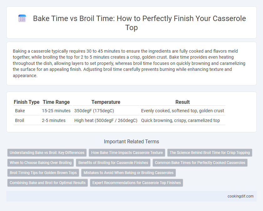 Bake Time vs Broil Time: How to Perfectly Finish Your Casserole Top