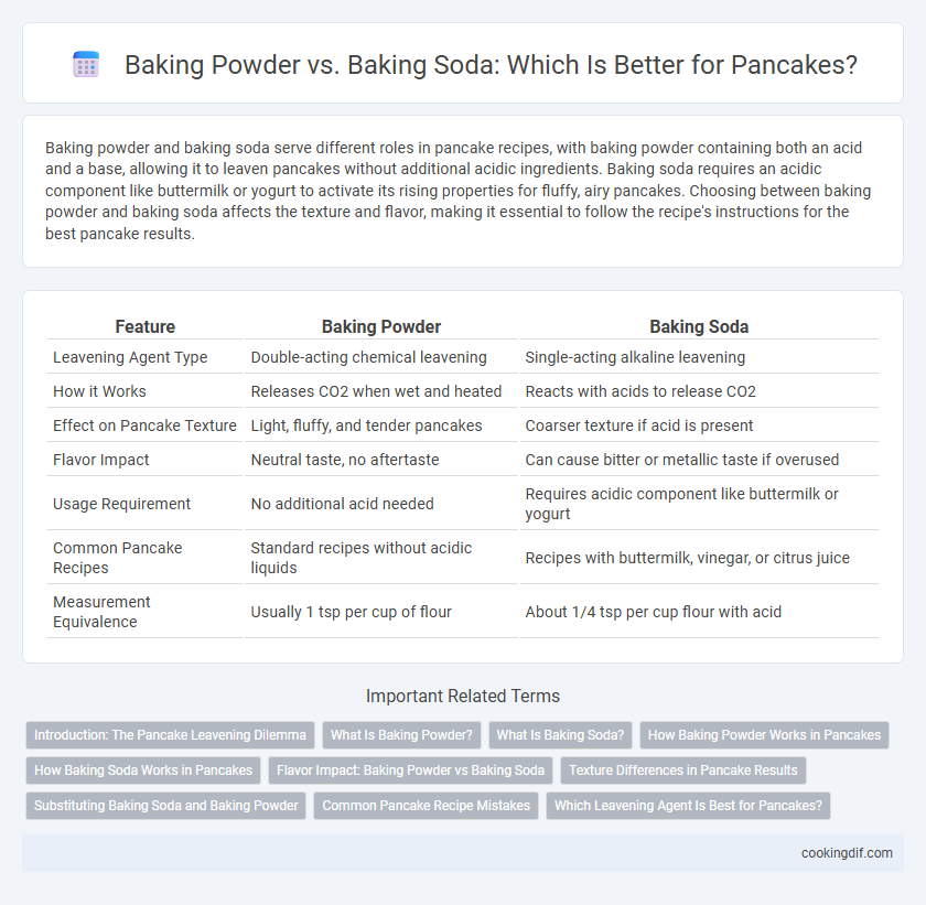 Baking Powder vs. Baking Soda: Which Is Better for Pancakes?