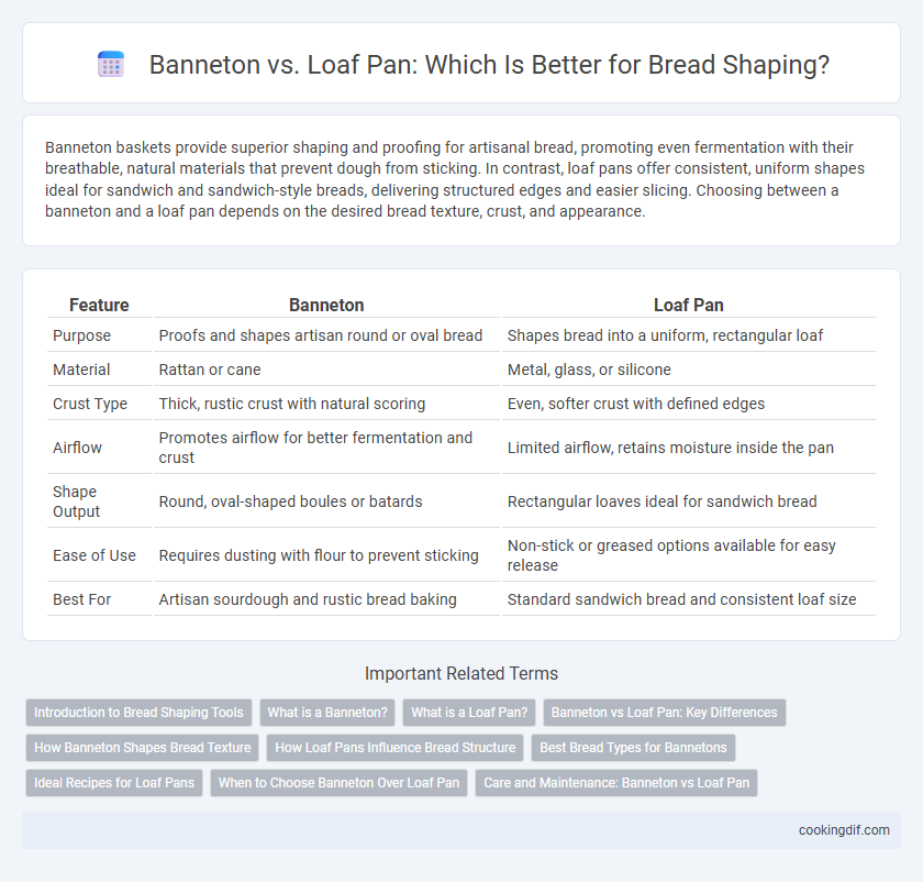 Banneton vs. Loaf Pan: Which Is Better for Bread Shaping?