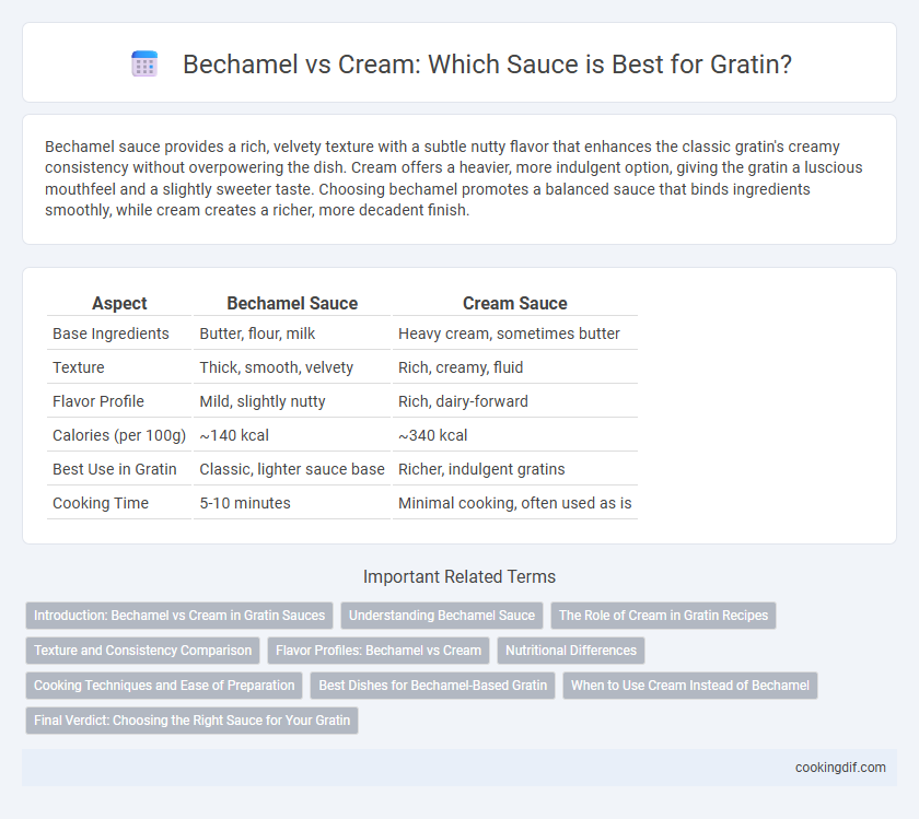 Bechamel vs Cream: Which Sauce is Best for Gratin?