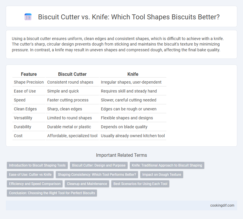 Biscuit Cutter vs. Knife: Which Tool Shapes Biscuits Better?