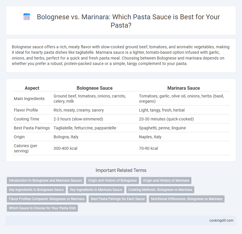 Bolognese vs. Marinara: Which Pasta Sauce is Best for Your Pasta?