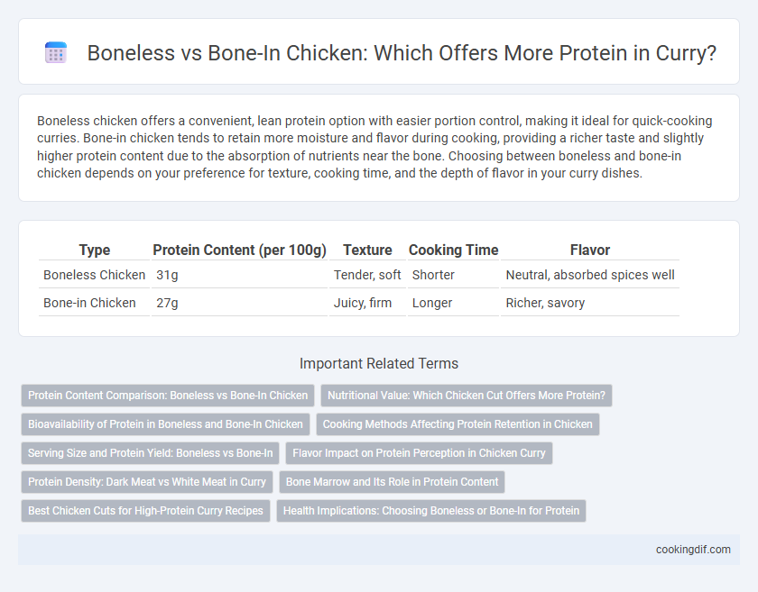 Boneless vs Bone-In Chicken: Which Offers More Protein in Curry?