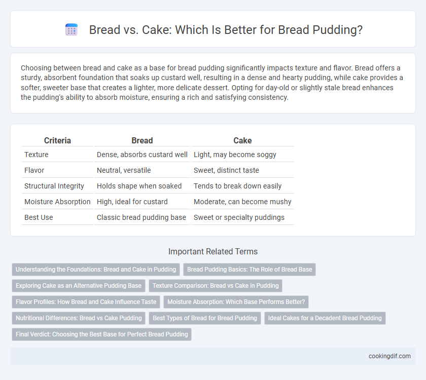 Bread vs. Cake: Which Is Better for Bread Pudding?