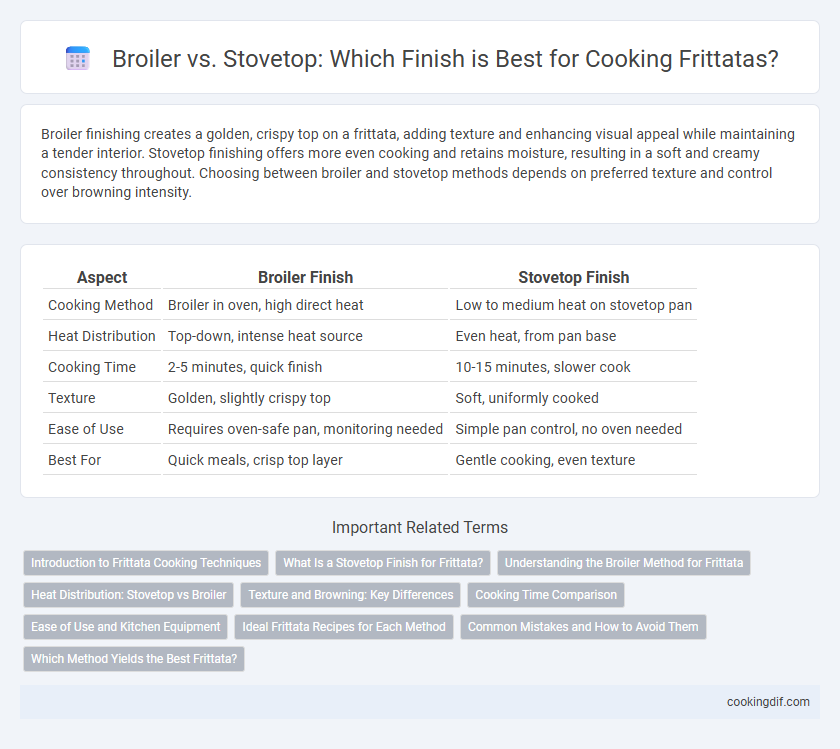 Broiler vs. Stovetop: Which Finish is Best for Cooking Frittatas?