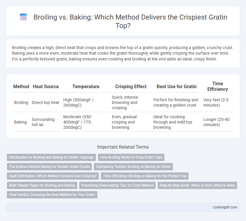 Broiling vs. Baking: Which Method Delivers the Crispiest Gratin Top?