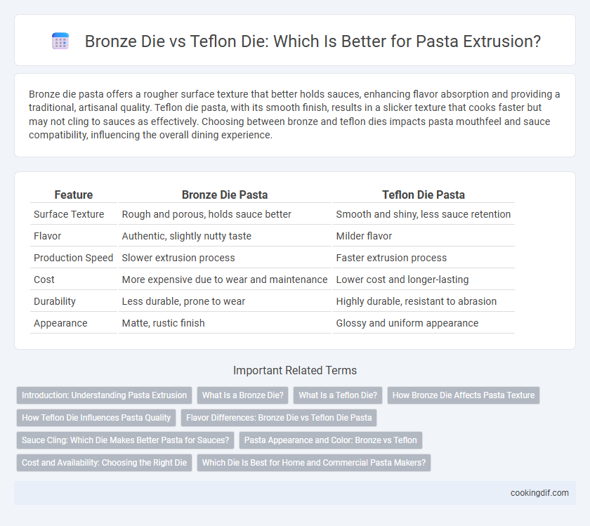 Bronze Die vs Teflon Die: Which Is Better for Pasta Extrusion?