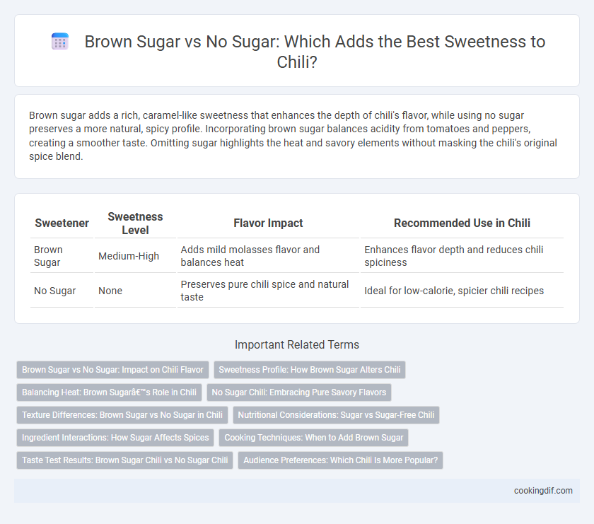 Brown Sugar vs No Sugar: Which Adds the Best Sweetness to Chili?