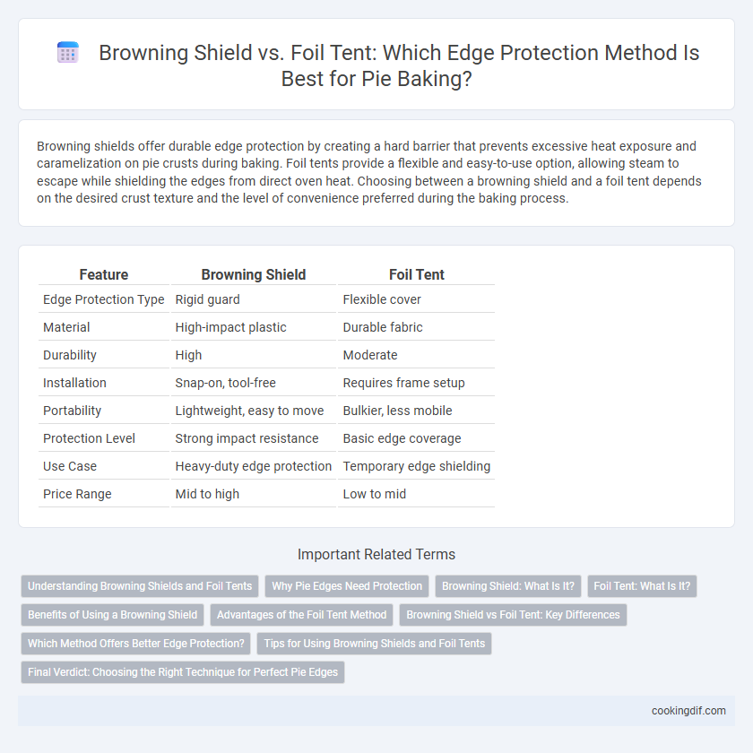 Browning Shield vs. Foil Tent: Which Edge Protection Method Is Best for Pie Baking?