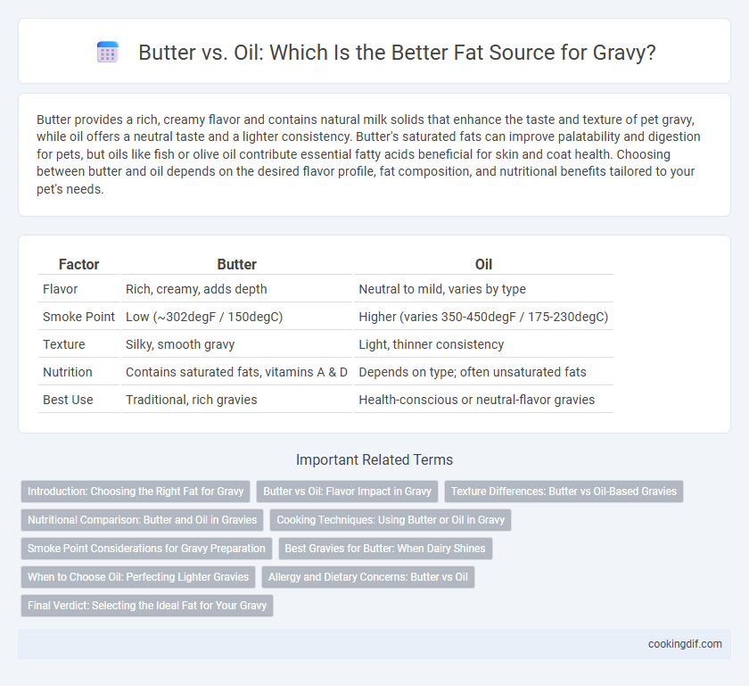 Butter vs. Oil: Which Is the Better Fat Source for Gravy?