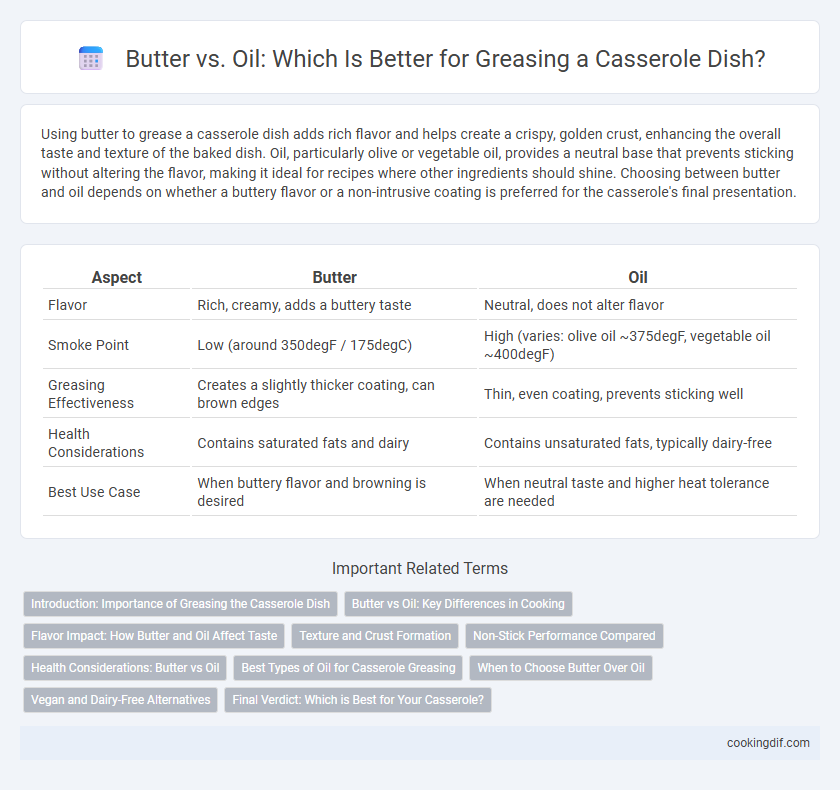 Butter vs. Oil: Which Is Better for Greasing a Casserole Dish?