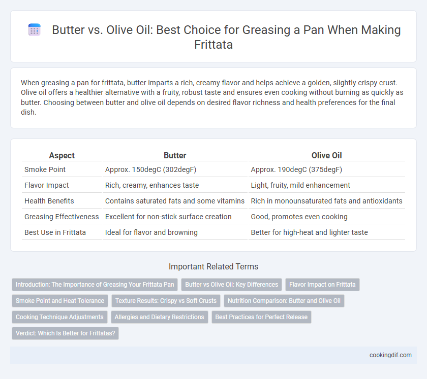 Butter vs. Olive Oil: Best Choice for Greasing a Pan When Making Frittata
