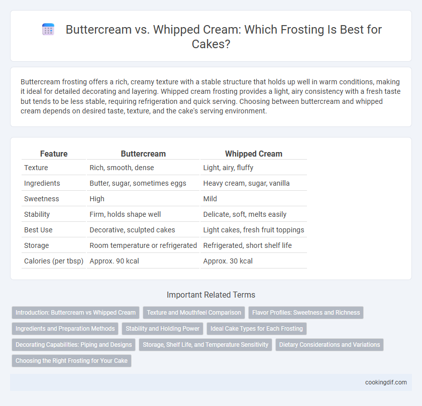 Buttercream vs. Whipped Cream: Which Frosting Is Best for Cakes?