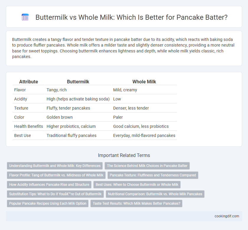 Buttermilk vs Whole Milk: Which Is Better for Pancake Batter?