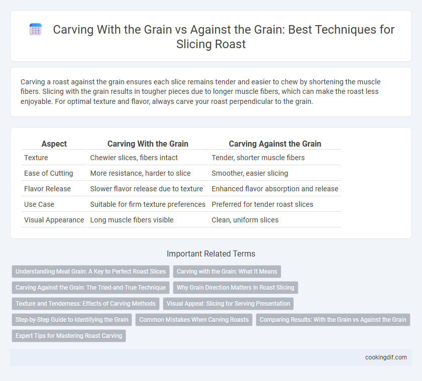 Carving With the Grain vs Against the Grain: Best Techniques for Slicing Roast