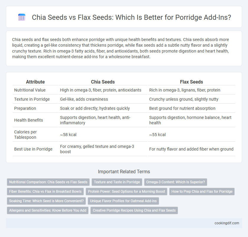 Chia Seeds vs Flax Seeds: Which Is Better for Porridge Add-Ins?